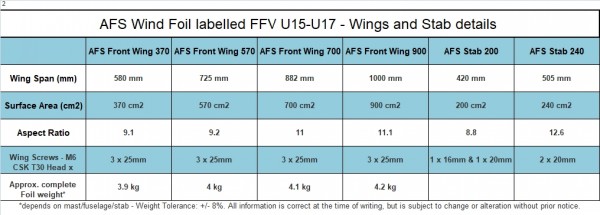 AFS WIND FFV STABILISER INC BAG AND SCREWS